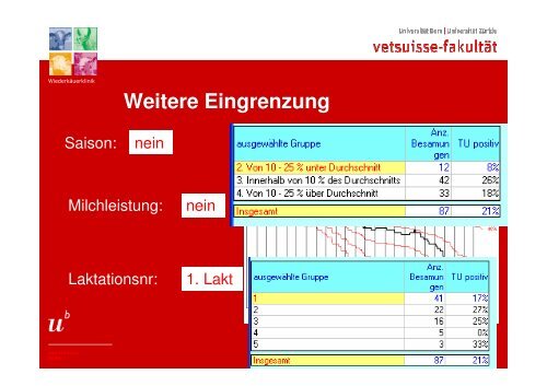 Akonzeption - AG fÃ¼r Tiergesundheit