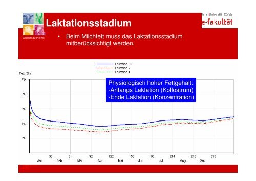 Akonzeption - AG fÃ¼r Tiergesundheit