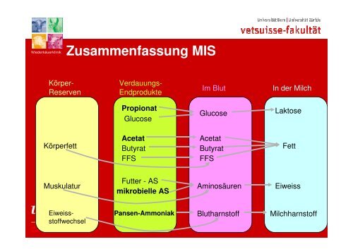 Akonzeption - AG fÃ¼r Tiergesundheit