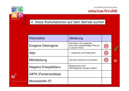 Akonzeption - AG fÃ¼r Tiergesundheit