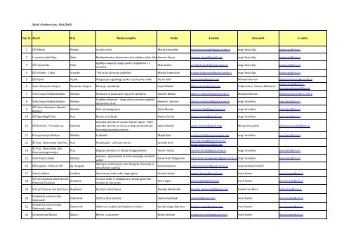Baza IP 2011/12 - Zavod RS za Å¡olstvo