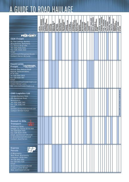 The Guide To Road Haulage Export Freight The Guide To Road Haulage Export Freight