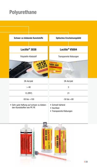 Taschenbuch LoctiteÂ® Reparatur-Experte