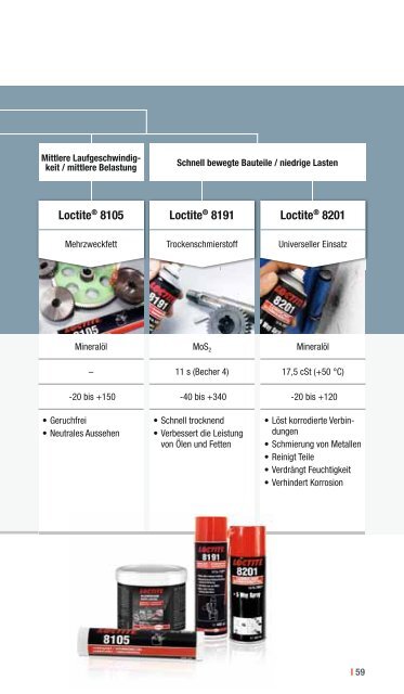 Taschenbuch LoctiteÂ® Reparatur-Experte