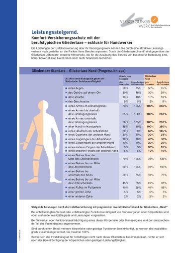 Gliedertaxe âHandâ - Versorgungswerke