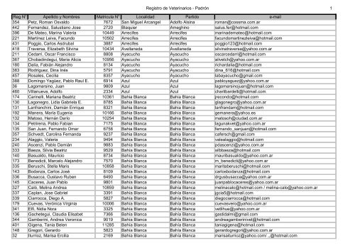 Registro de Veterinarios - PadrÃ³n 1 Reg NÂ° Apellido y Nombres ...