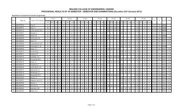 SEE Result Sheet - Malnad College of Engineering