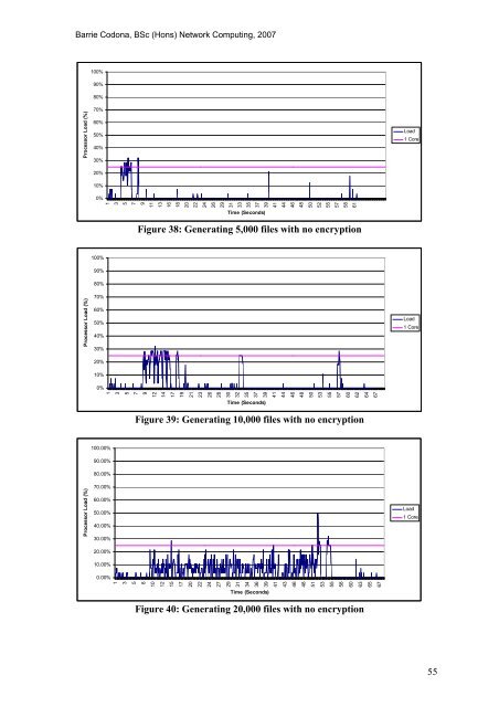 Analysis and Evaluation of the Windows Event Log - Bill Buchanan