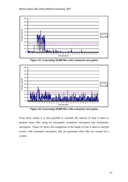 Analysis and Evaluation of the Windows Event Log - Bill Buchanan