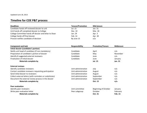 Timeline for COE P&T process - College of Engineering