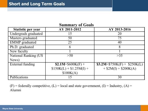 April 2012 Report - College of Engineering - Wayne State University