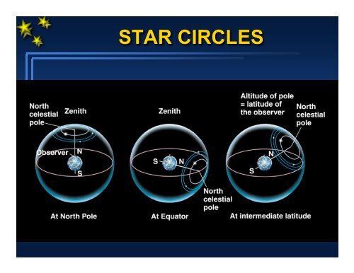 Some fundamental stellar properties