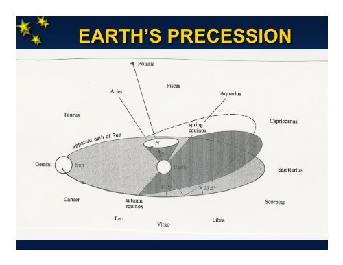 Some fundamental stellar properties