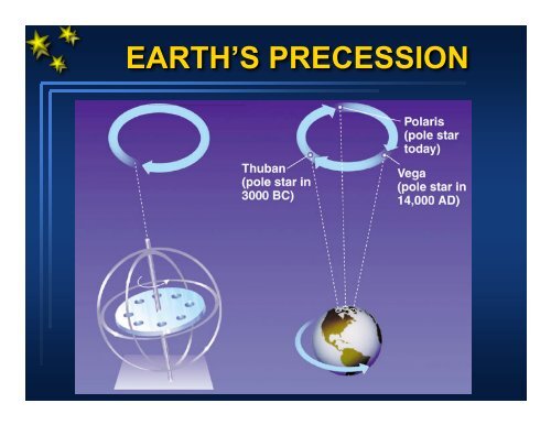 Some fundamental stellar properties