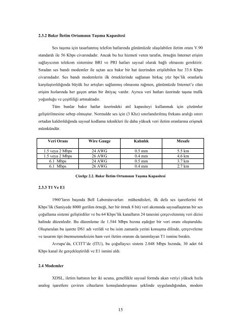 XDSL TEKNOLOJÄ°LERÄ° - hasanbalik.com