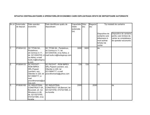 situaÈia capacitÄÈilor de depozitare autorizate - MADR