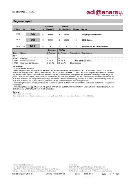 Lesefassung_EDI@Energy UTILMD MIG 5.1 ... - Edi-energy.de