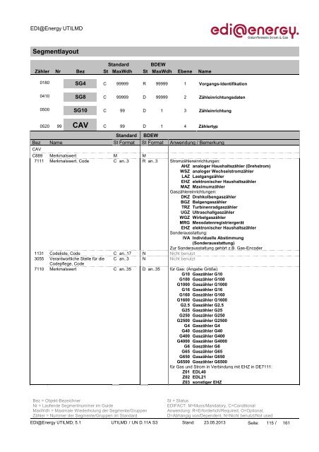 Lesefassung_EDI@Energy UTILMD MIG 5.1 ... - Edi-energy.de