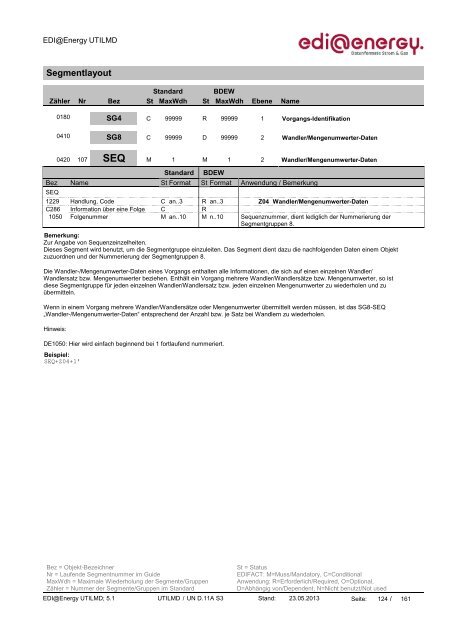 Lesefassung_EDI@Energy UTILMD MIG 5.1 ... - Edi-energy.de