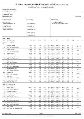 Einzelwertung - Wiener SkiSpringer