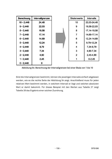 Technical Report 0901 Sonderforschungsbereich 696 ... - SFB 696