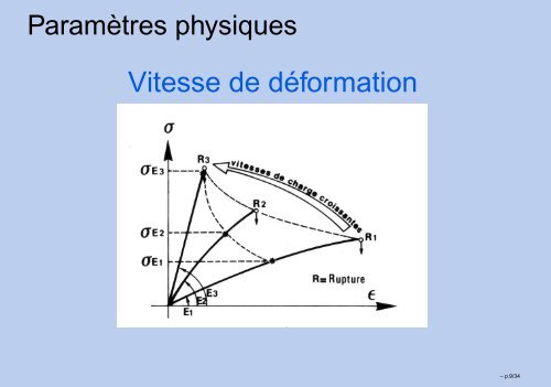 RHÃOLOGIE