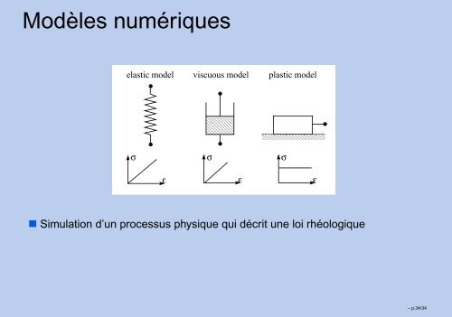 RHÃOLOGIE