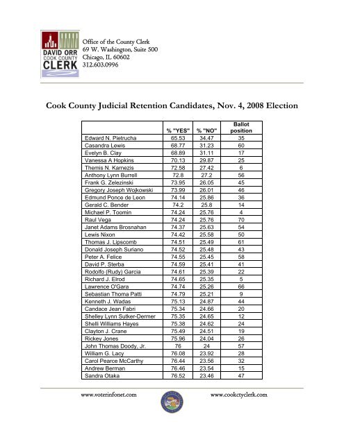 Cook County Judicial Retention Candidates, Nov. 4, 2008 Election