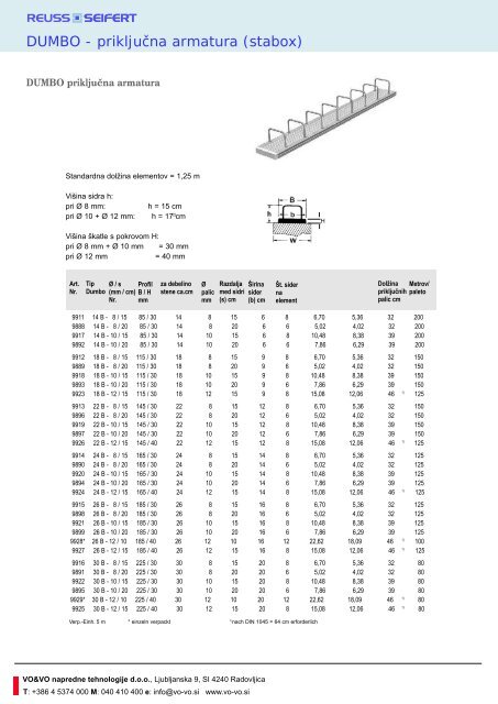 Katalog produktov VO&VO