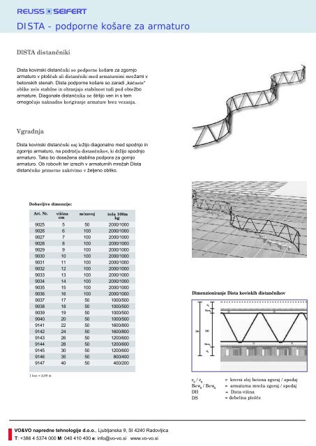 Katalog produktov VO&VO