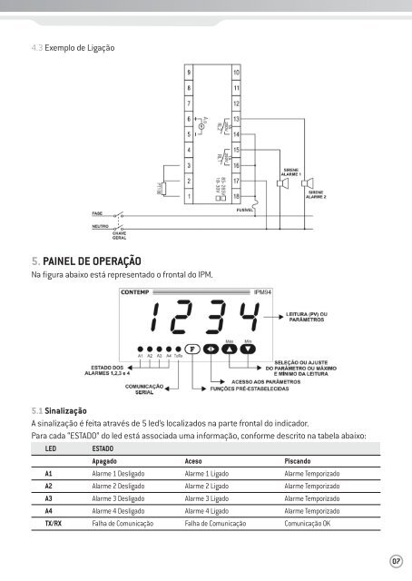 IPM94 - Contemp