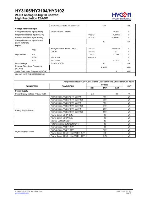 HY3106/HY3104/HY3102