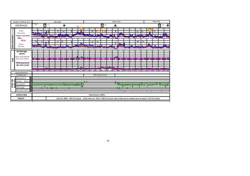 GT conception dimensionnement chaussÃ©es -JFC - Aapaq.org