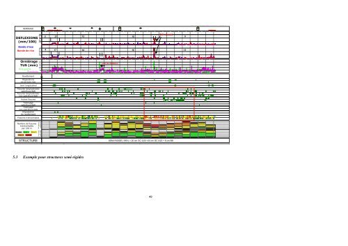 GT conception dimensionnement chaussÃ©es -JFC - Aapaq.org