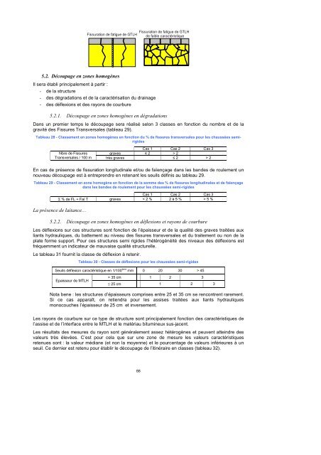 GT conception dimensionnement chaussÃ©es -JFC - Aapaq.org