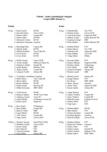 Felnőtt – kadet szabadfogású válogató Csepel 2008 ... - digitLINE