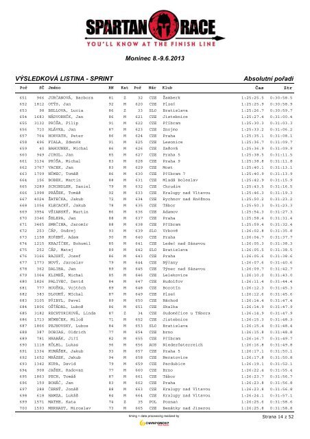 AbsolutnÃ­ poÅadÃ­ - ChampionChip.cz