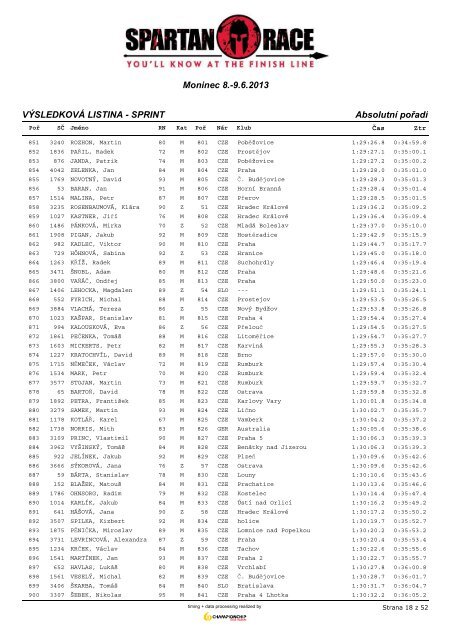 AbsolutnÃ­ poÅadÃ­ - ChampionChip.cz