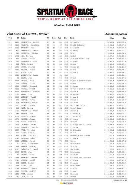 AbsolutnÃ­ poÅadÃ­ - ChampionChip.cz