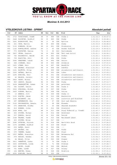 AbsolutnÃ­ poÅadÃ­ - ChampionChip.cz