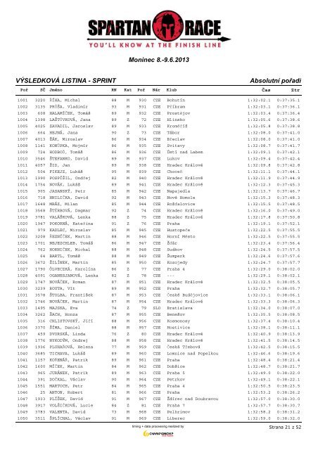 AbsolutnÃ­ poÅadÃ­ - ChampionChip.cz