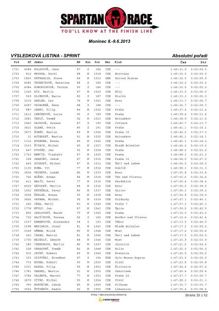 AbsolutnÃ­ poÅadÃ­ - ChampionChip.cz