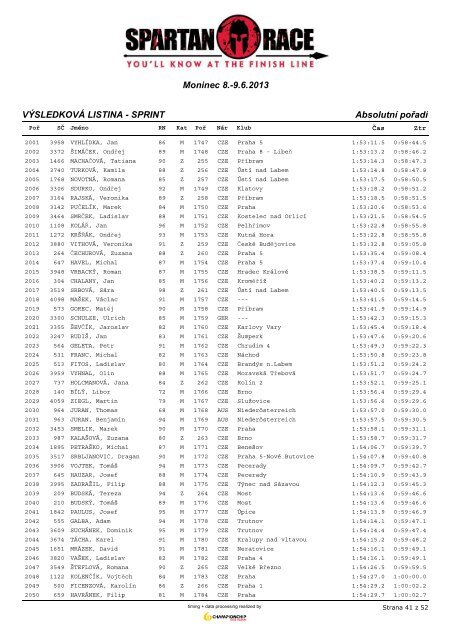 AbsolutnÃ­ poÅadÃ­ - ChampionChip.cz