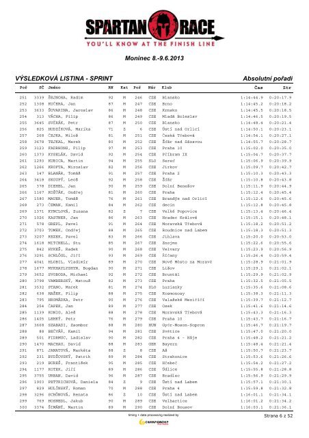 AbsolutnÃ­ poÅadÃ­ - ChampionChip.cz