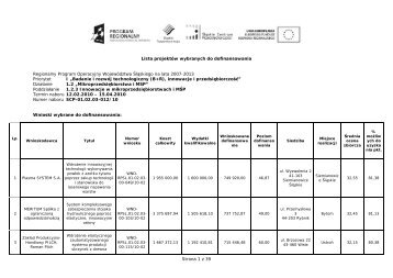 Zaktualizowana lista projektÃ³w wybranych do dofinansowania