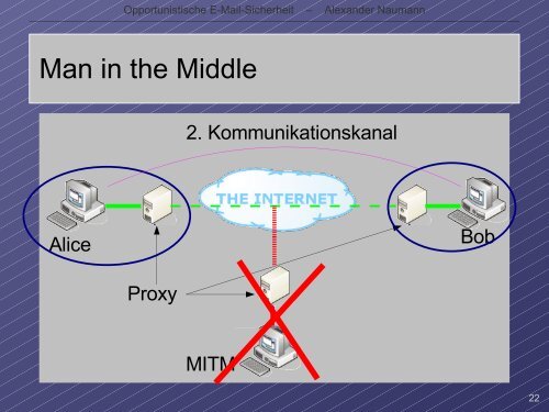 Opportunistische E-Mail-Sicherheit