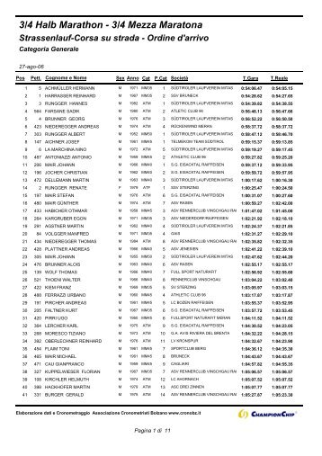 Classifica finale - 3/4 Halbmarathon