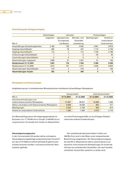 jahresabschluss und lagebericht 2001 commerzbank ag