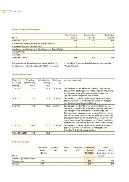 jahresabschluss und lagebericht 2001 commerzbank ag