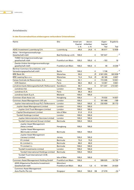 jahresabschluss und lagebericht 2001 commerzbank ag